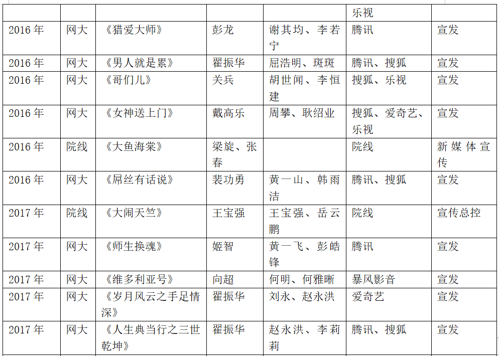 风暴娱乐 b59b6