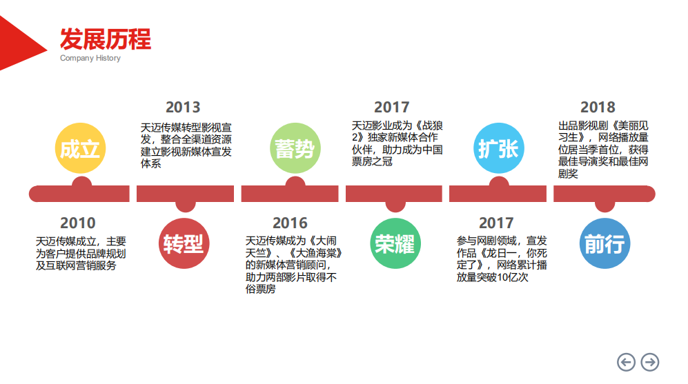 风暴娱乐 cfd06
